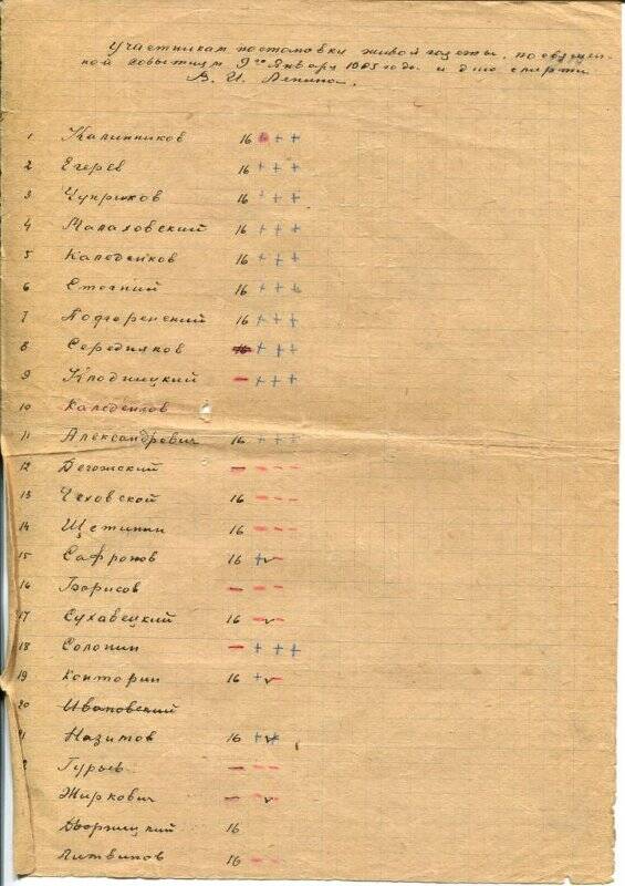 Список участников живой газеты, посвященной событиям 9-го января и дню смерти В.И.Ленина.