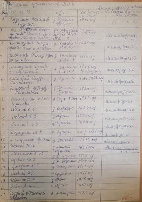 Список участников Великой Отечественной войны Ленинградского фронта