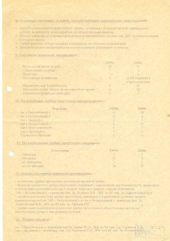 Справка-доклад о состоянии воинской дисциплины, правопорядка, безопасности военной службы на 128 бригады НК за 5 месяцев 2000 г.