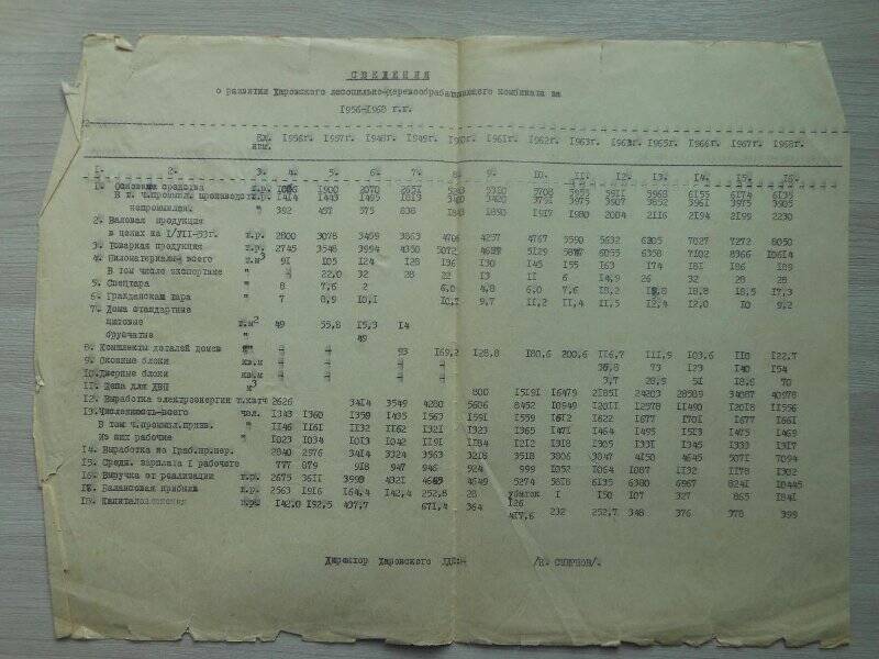 Сведения о развитии Харовского лесопильно-деревообрабатывающего комбината за 1956-1968 гг.