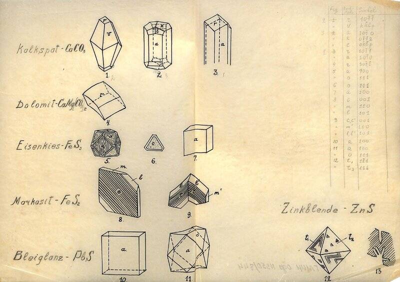 Рисунки минералов (кристаллов), CaCo3, CaMg [Co3]2, FeS2, PbS, ZnS.