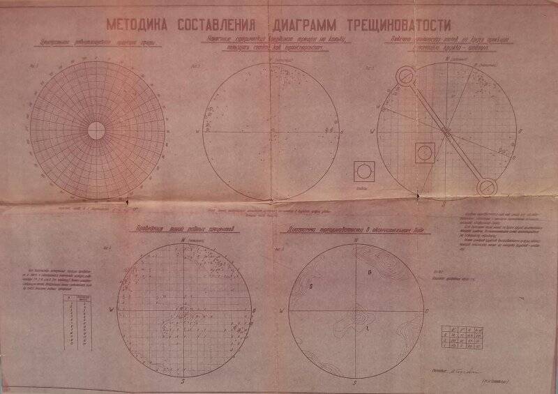 Методика составления диаграмм трещиноватости, составленная М. Годлевским.