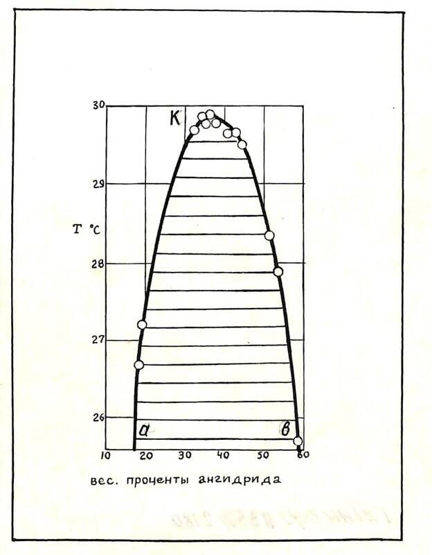 Рисунок физико-химических диаграмм