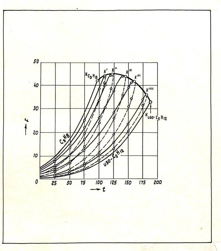 Рисунок физико-химических диаграмм