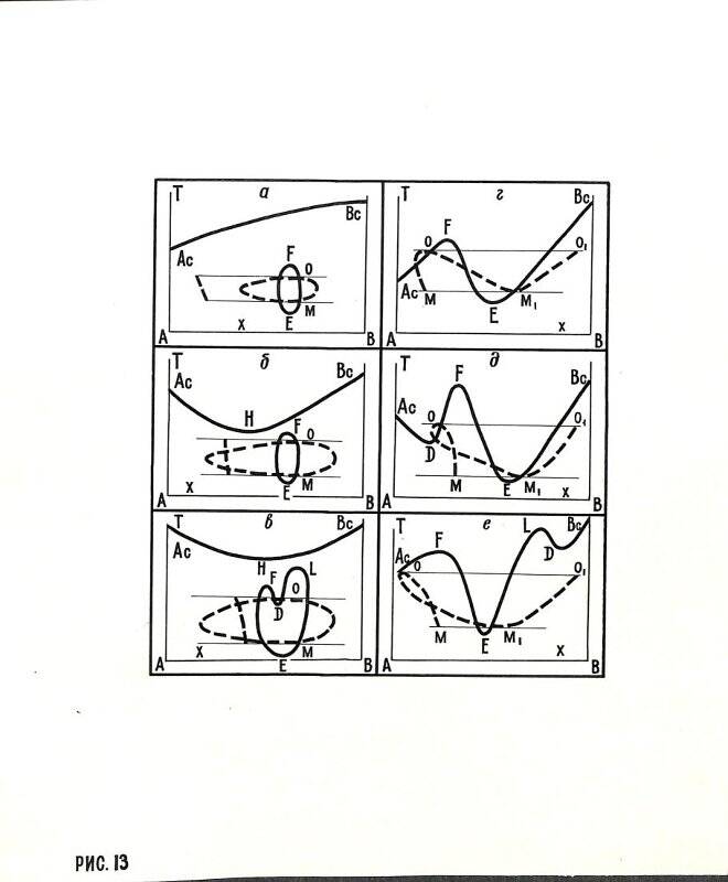 Рисунок физико-химических диаграмм