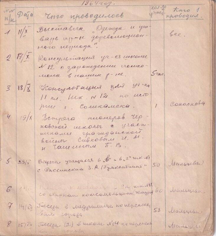 Книга учёта мероприятий, проводимых в Соликамском краеведческом музее. 1964-1968 гг.