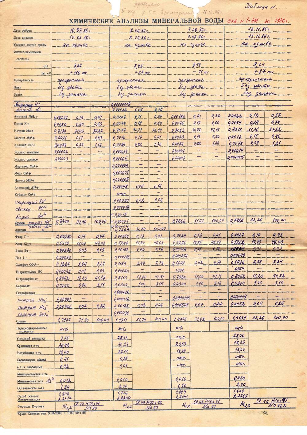 Таблица. Химические анализы минеральной воды скважины за 1986г.