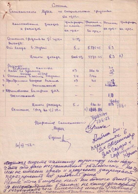 Смета Соликамского музея по специальным средствам на 19953 год с приложением докладной записки с разъяснениями.