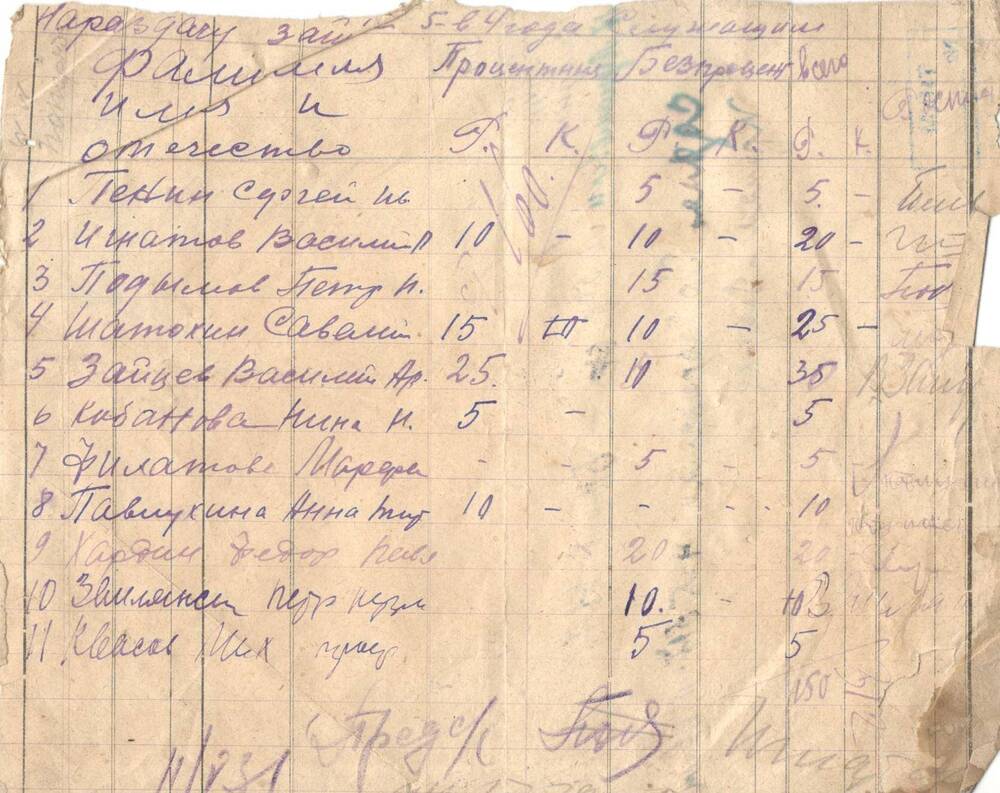 Список по сбору средств на II танковую колонну им. Чкалова.
