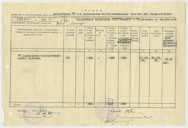 Документ. График работ по разработке рабочего проекта скважин.