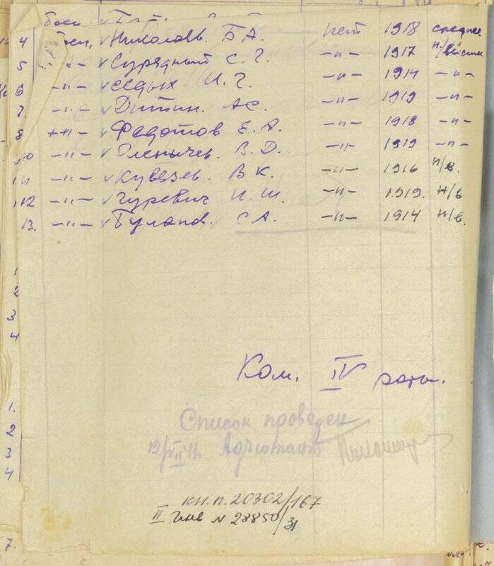 Именной список личного состава 3-ей Фрунзенской стрелковой дивизии (санрота).