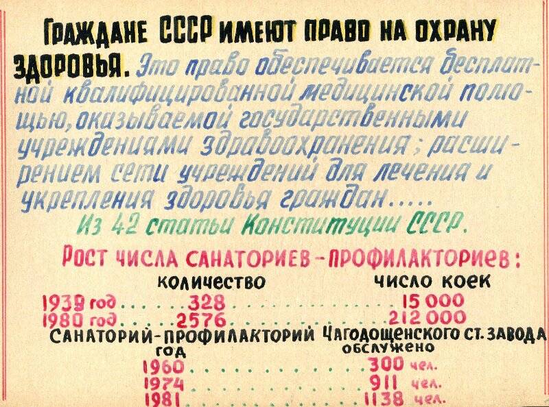 Альбом. «История санатория-профилактория Чагодощенского стеклозавода. 1981-1982 гг»