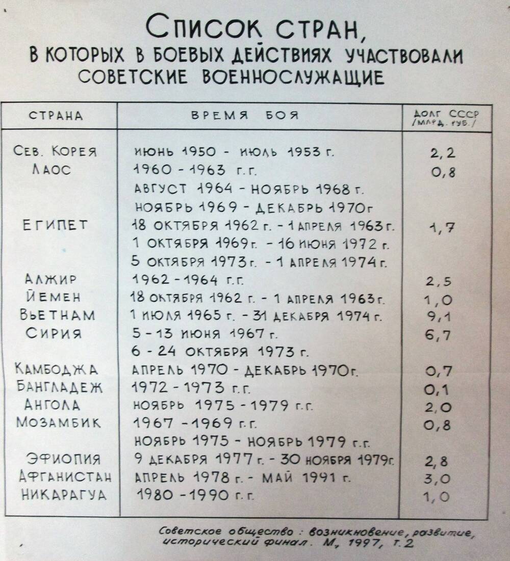 Ксерокопия 