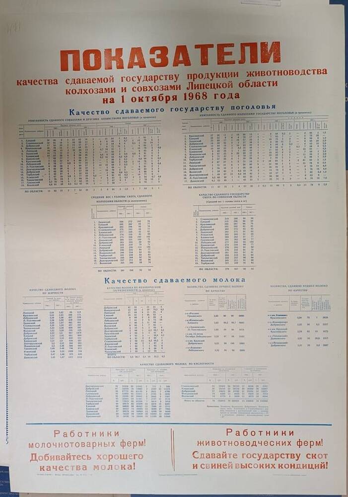 Плакат. Показатели качества продукции животноводства