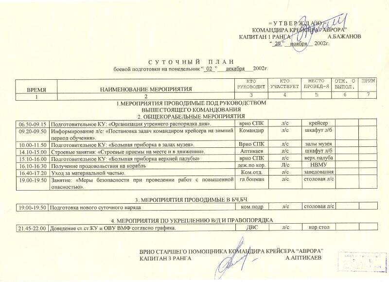 Суточный план боевой подготовки крейсера Аврора на 02.12.02