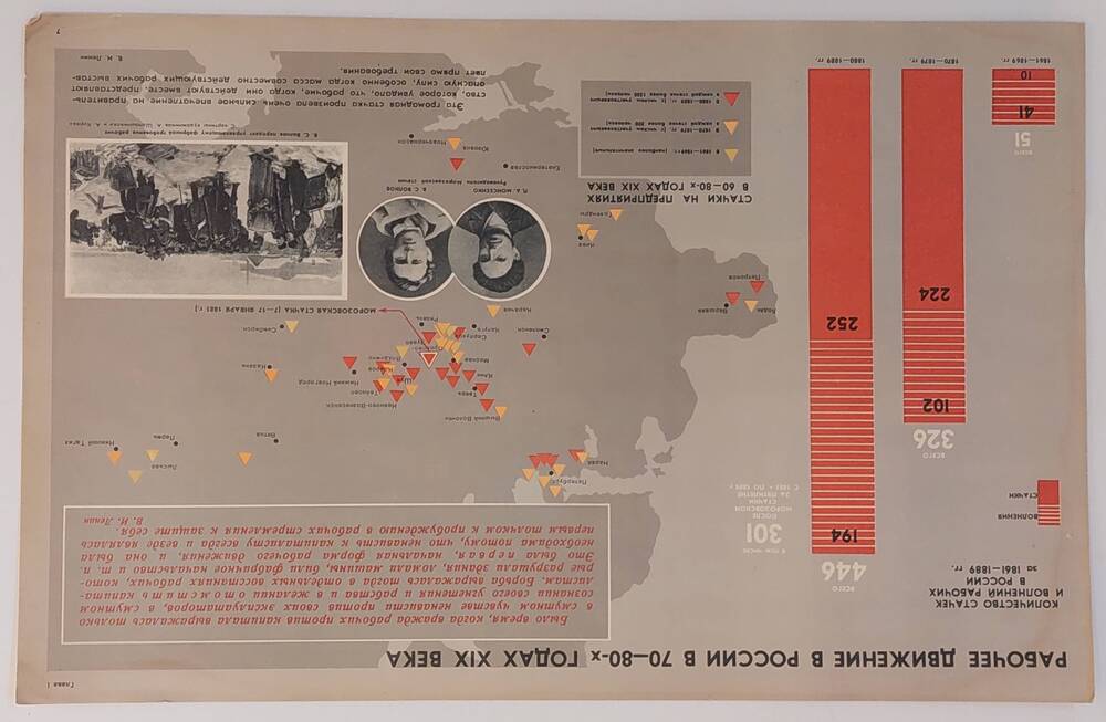 Плакат Рабочее движении в России в 70-80-х годах XIX века