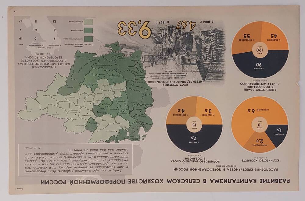 Плакат Развитие капитализма в сельском хозяйстве пореформенной России