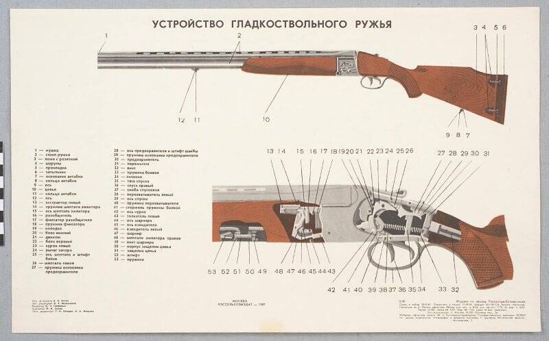 Плакат информационный. Устройство гладкоствольного ружья (издано по заказу Росохотрыболовсоюза)