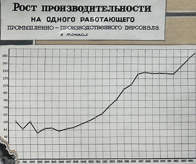 Фотоальбом «Карпинск – город угольщиков». Часть 1. Фотография № 5, страница 2