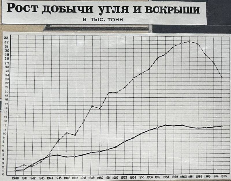 Фотоальбом «Карпинск – город угольщиков». Часть 1. Фотография № 4, страница 2