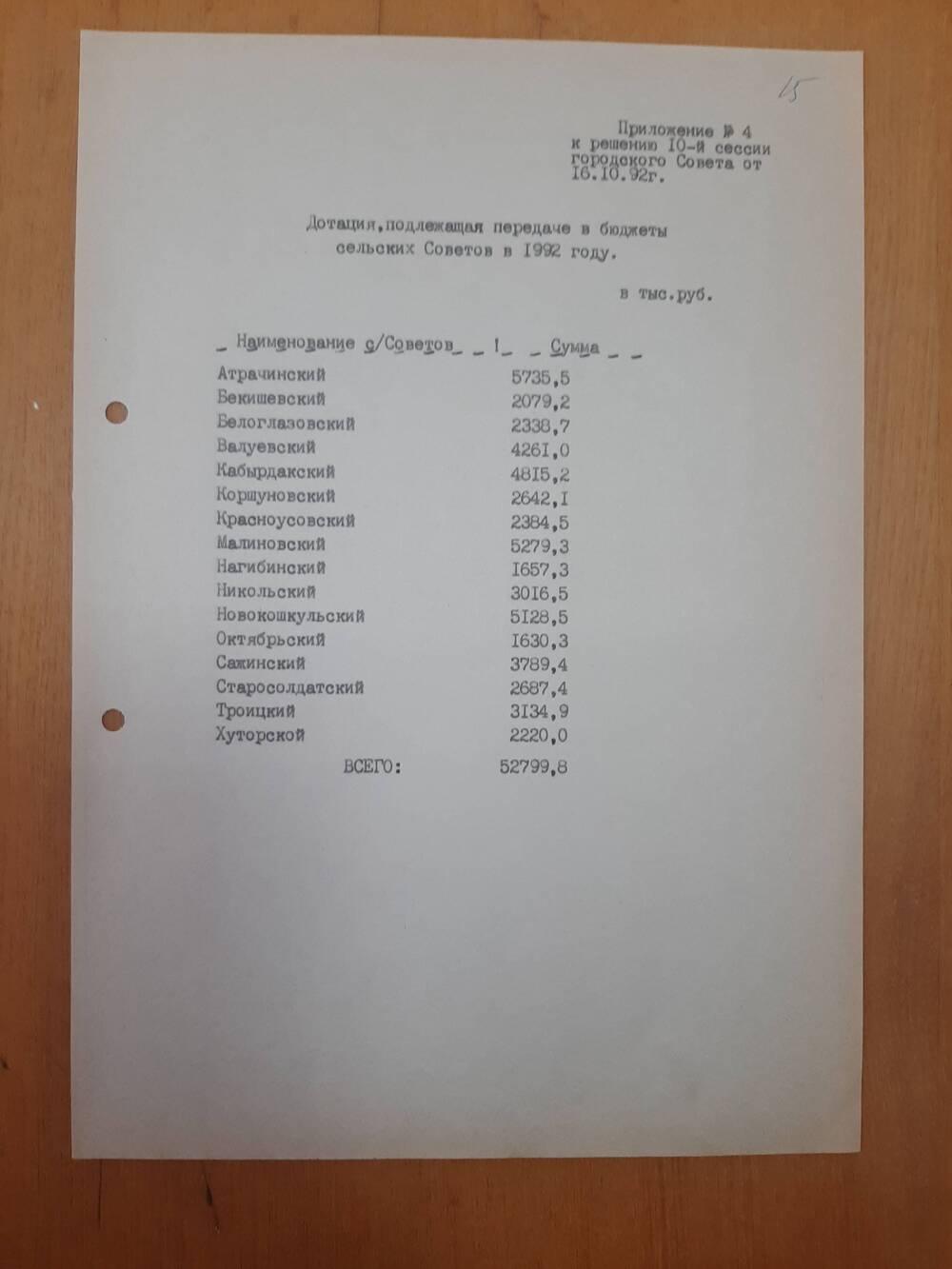 Дотация, подлежащая передаче в бюджеты сельских Советов в 1992 году.