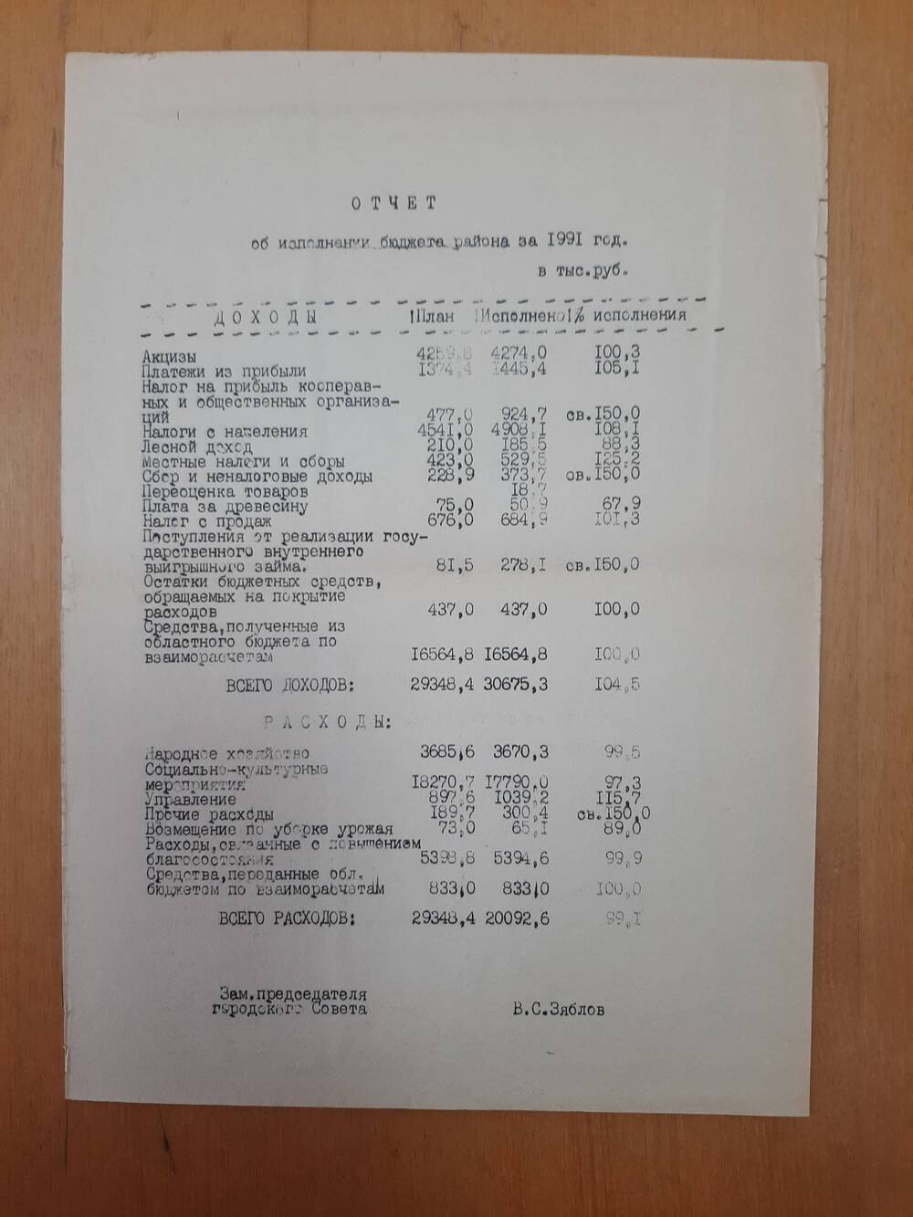 Отчёт об исполнении бюджета района за 1991 год.