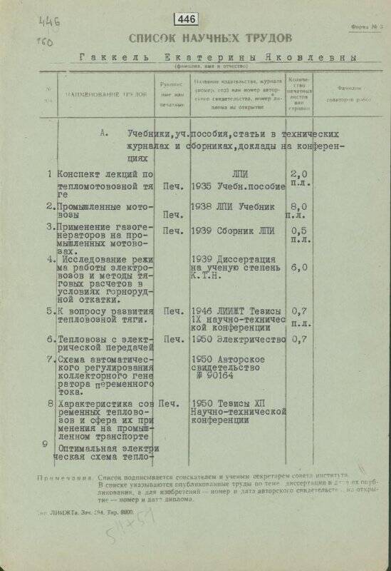 Список. Список научных трудов Е.Я. Гаккель.