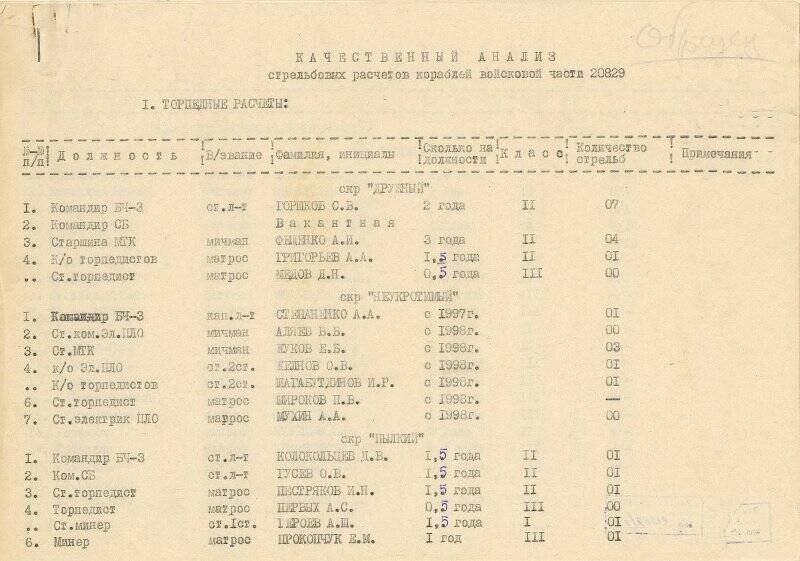 Документ. Качественный анализ стрельбовых расчетов кораблей в/ч 20829.