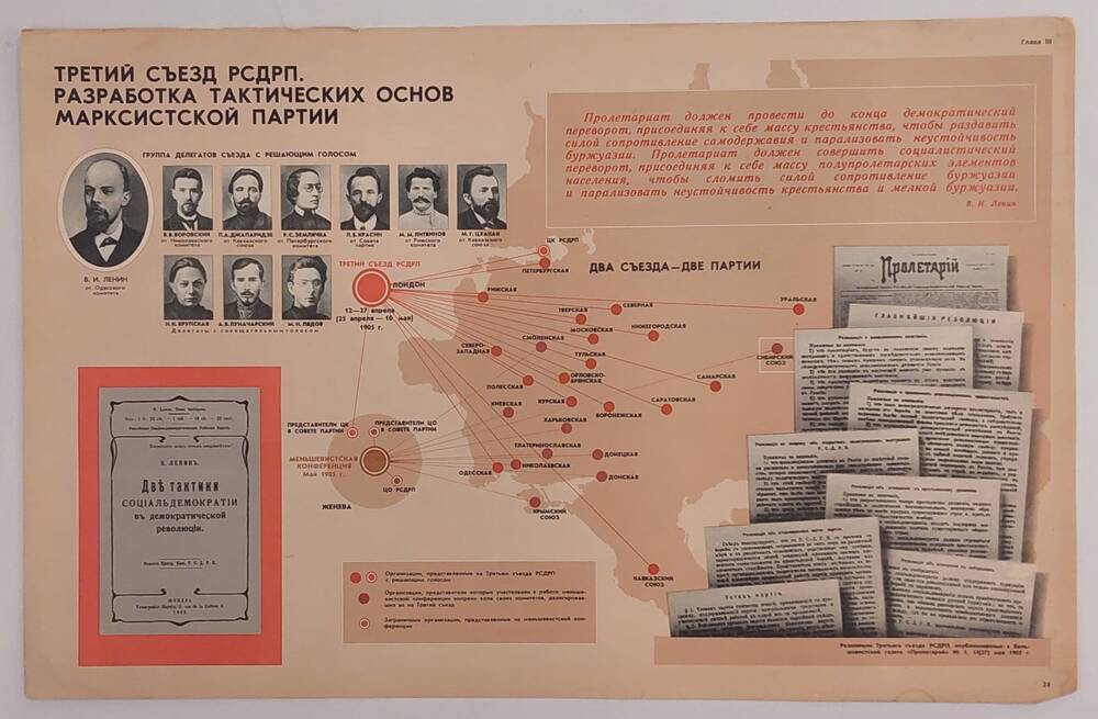 Плакат Третий съезд РСДРП. Разработка тактических основ марксистской партии