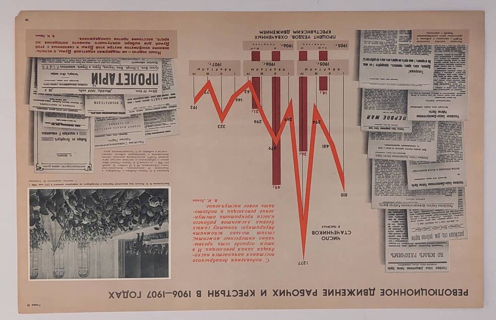 Плакат Революционное движение рабочих и крестьян в 1906 - 1907 годах