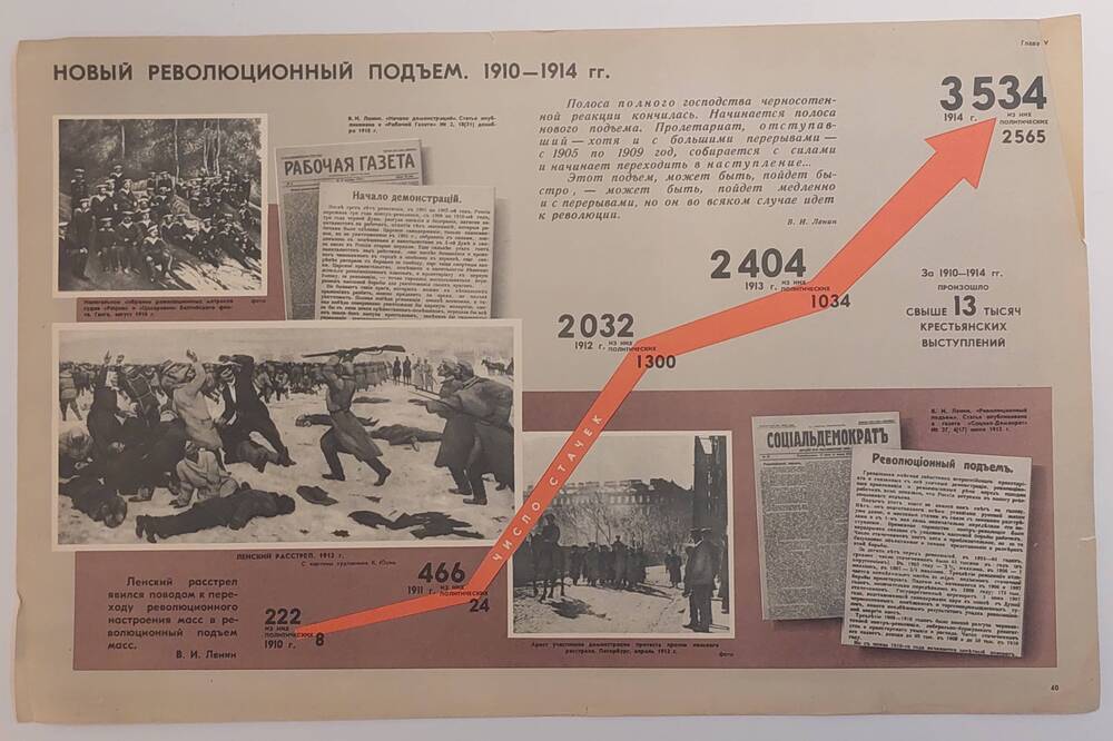 Плакат Новый революционный подъем. 1910 - 1914 гг.