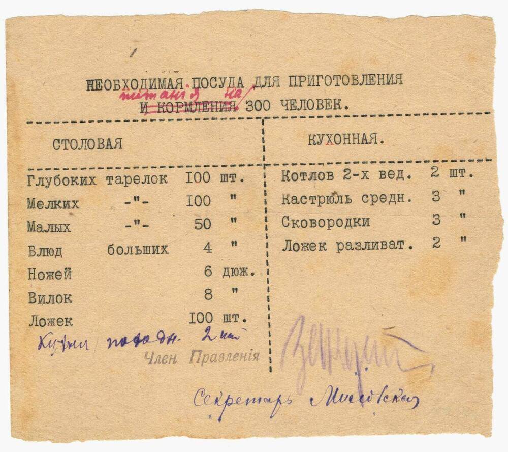 Список посуды для питания на 300 делегатов Черноморского съезда.