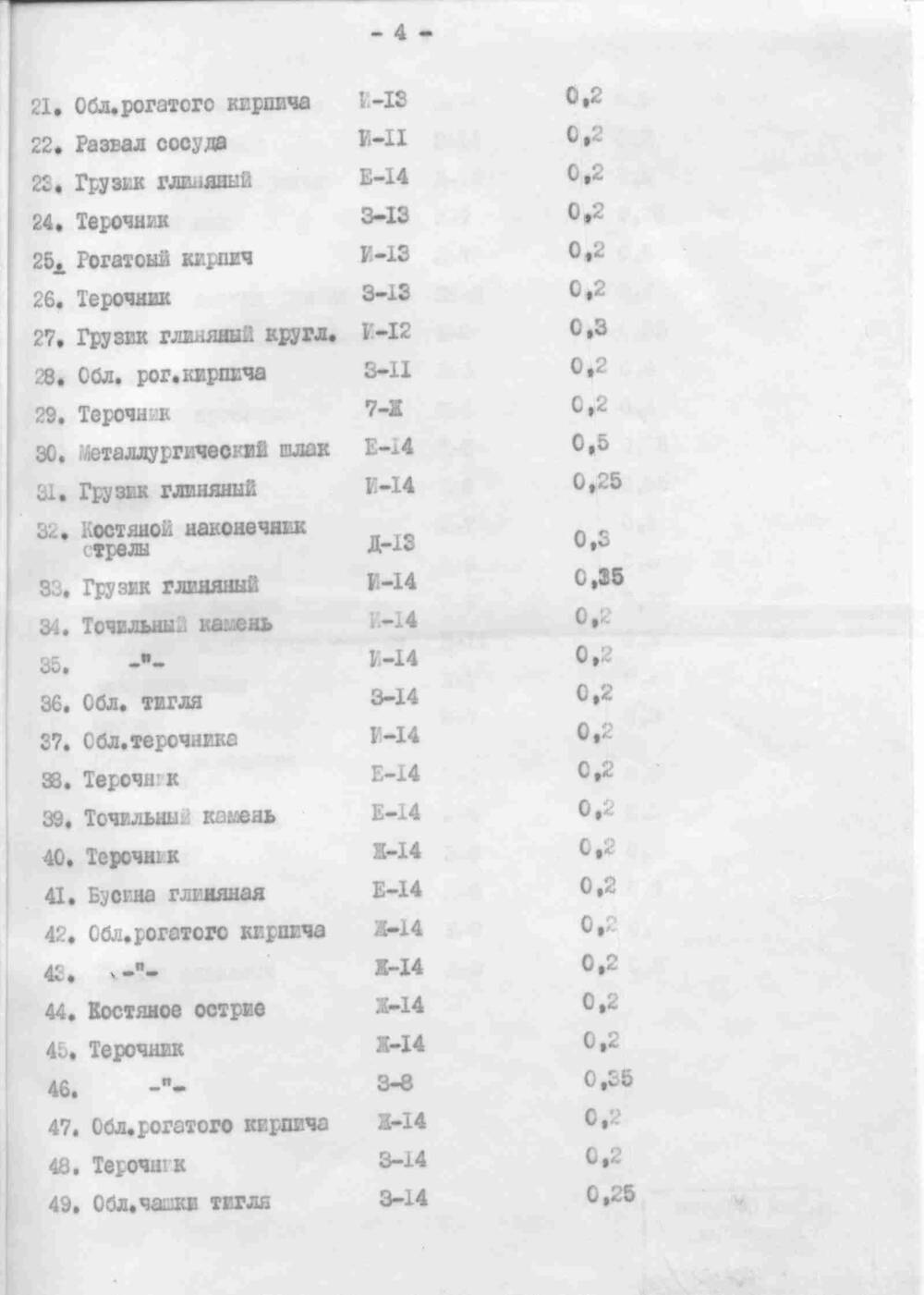 Отчет об археологических раскопках