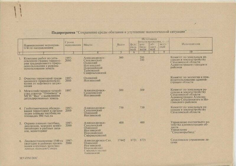 Подпрограмма «Сохранение среды обитания и улучшение экологической ситуации»