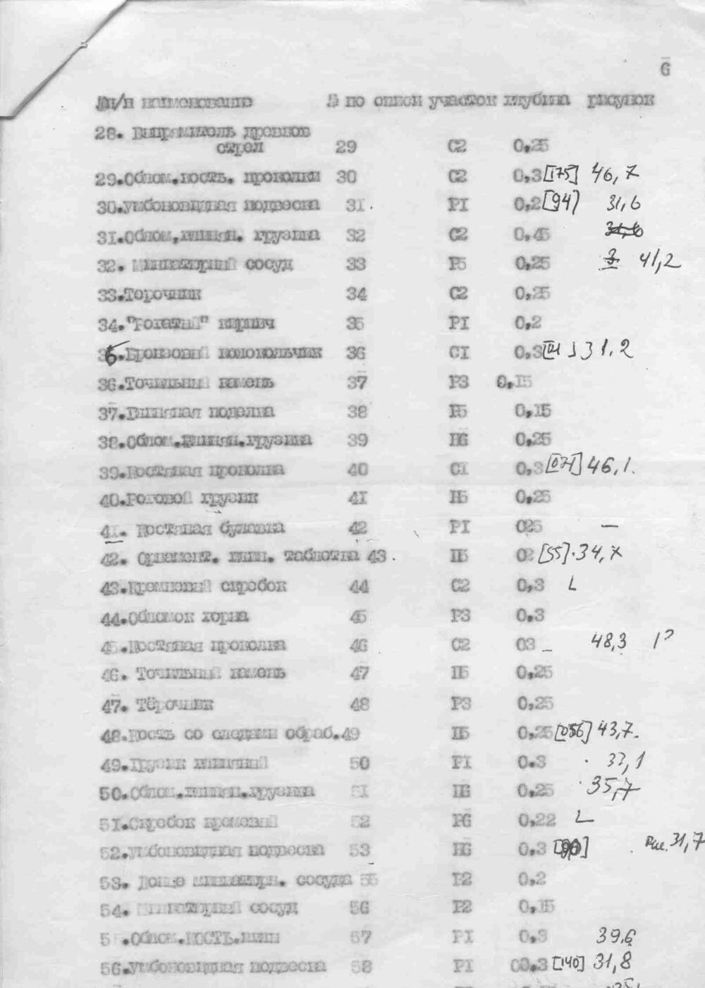 Отчет об археологических раскопках