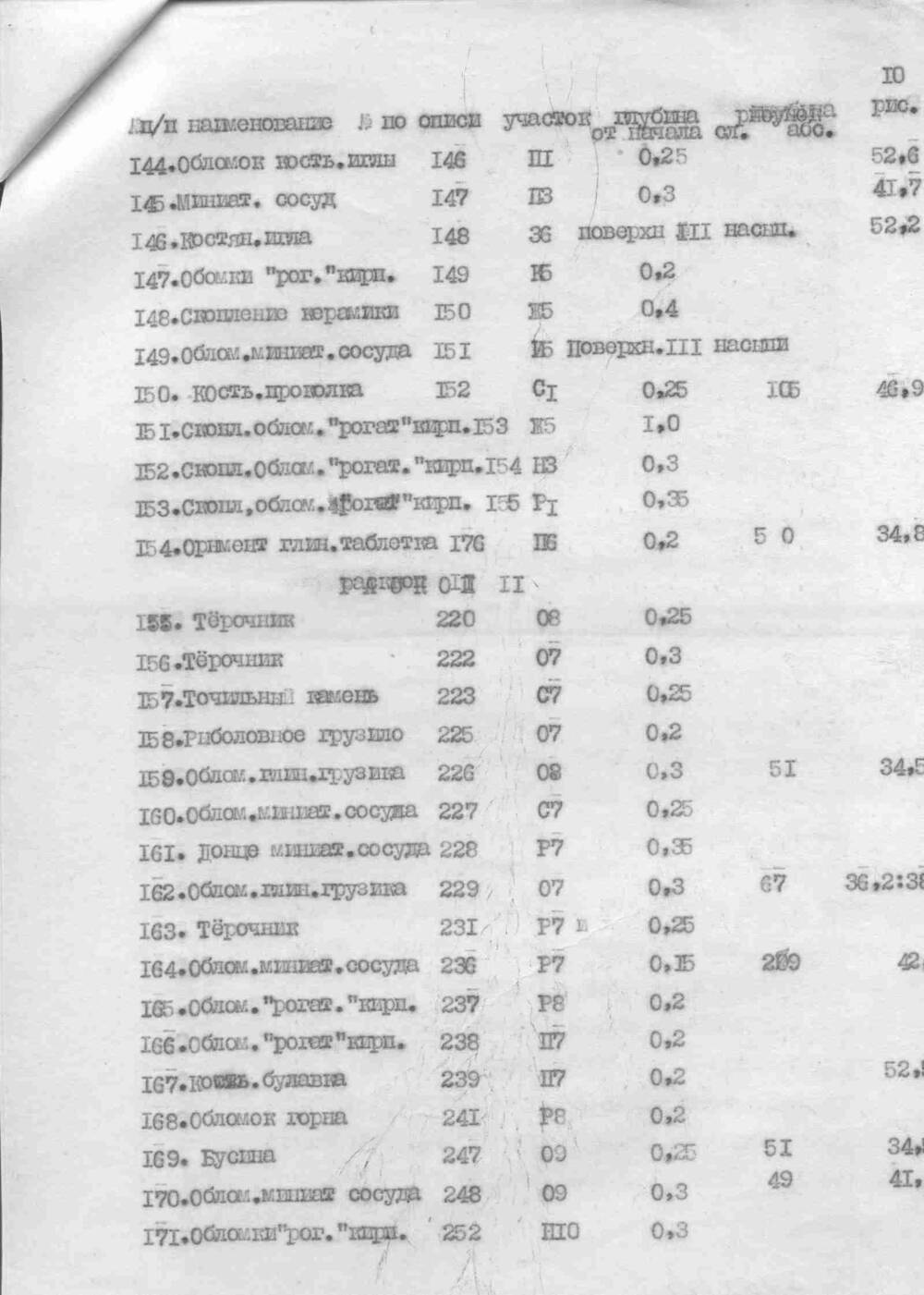 Отчет об археологических раскопках