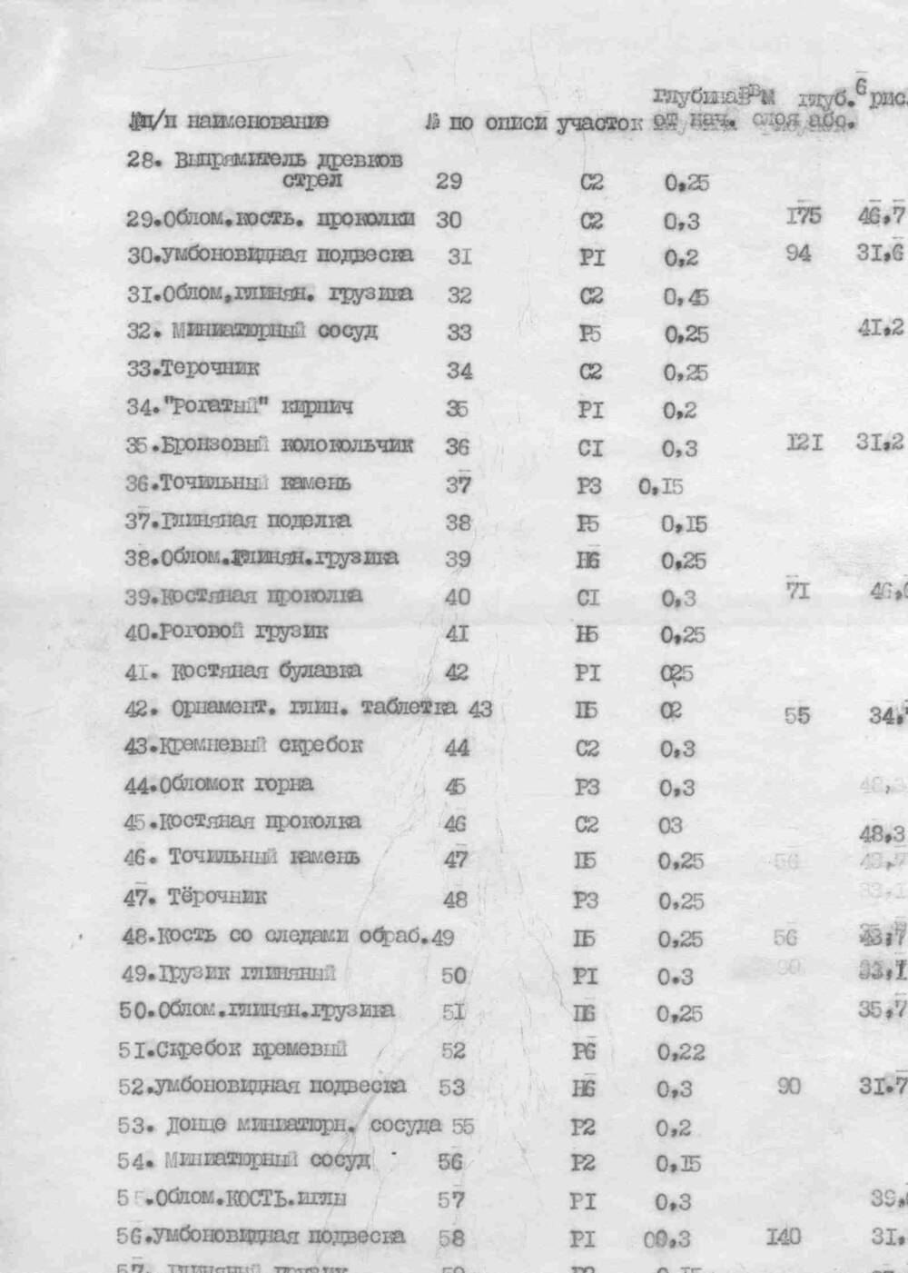 Отчет об археологических раскопках