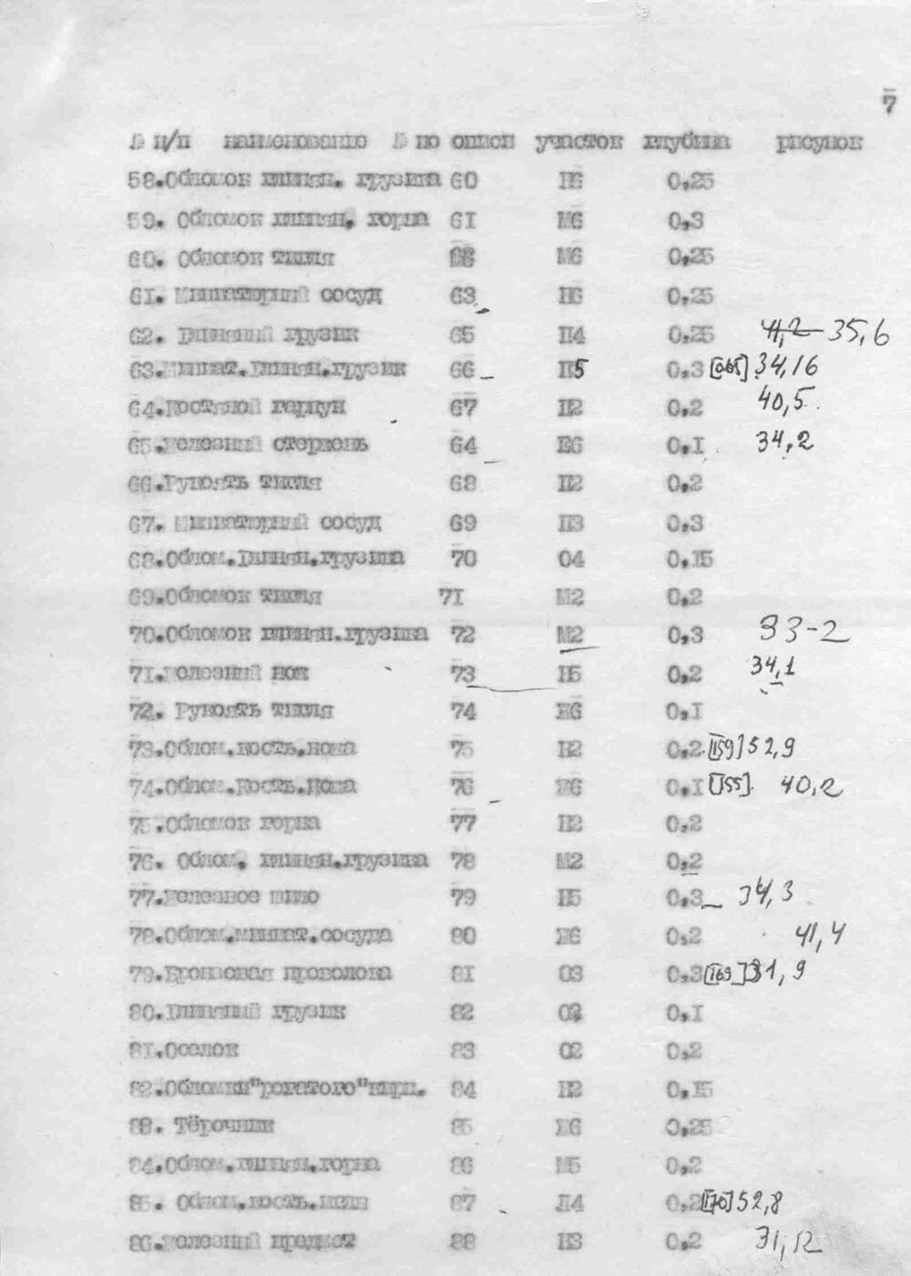 Отчет об археологических раскопках