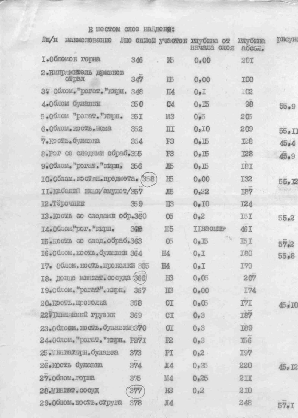 Отчет об археологических раскопках