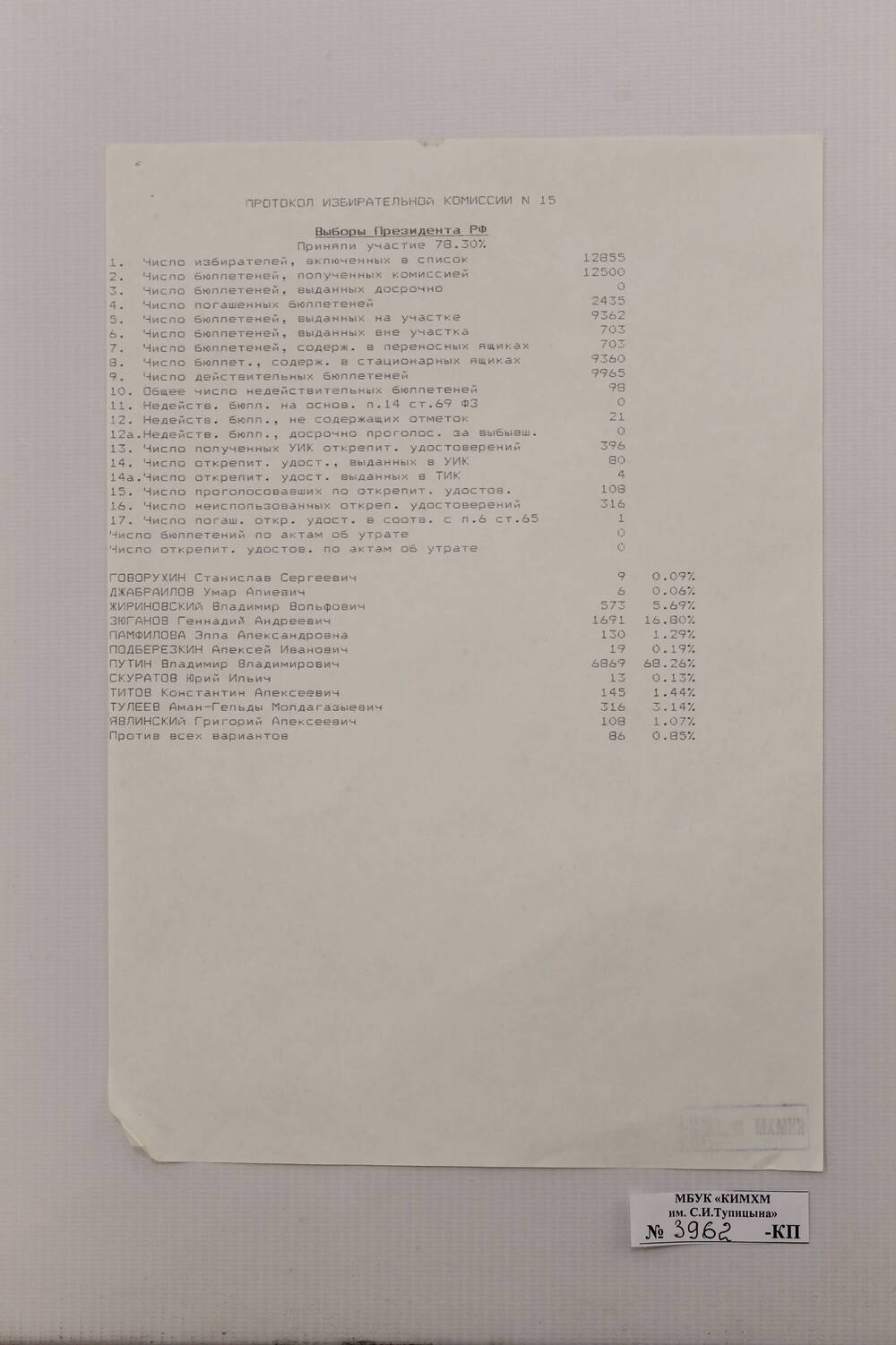 Протокол избирательной комиссии № 15. Выборы Президента РФ .