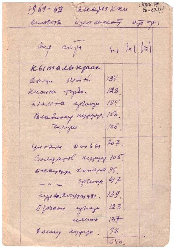 Документ, записи 1961-1962 гг. по распределению сенокосных угодий.