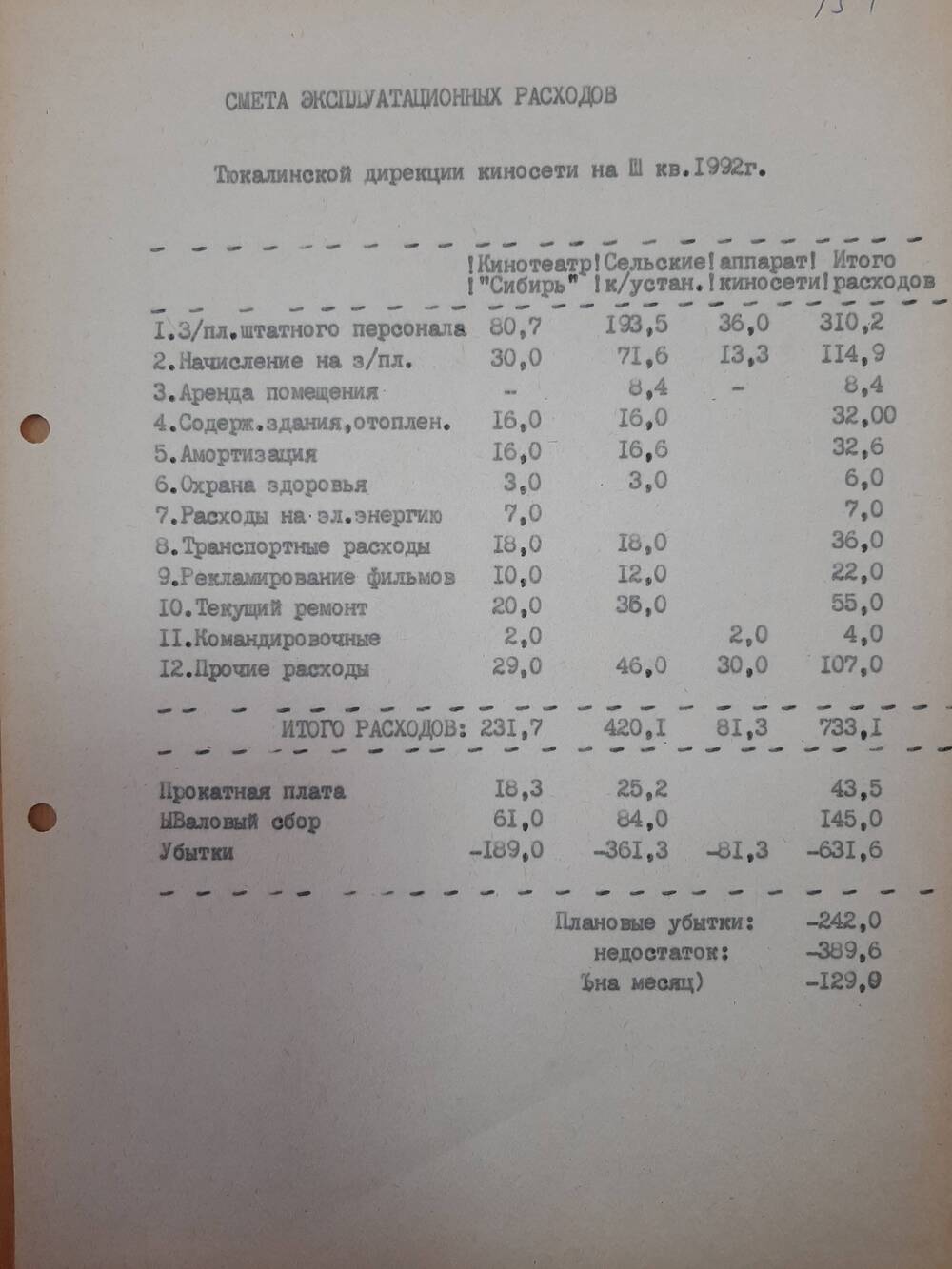 Смета эксплуатационных расходов.