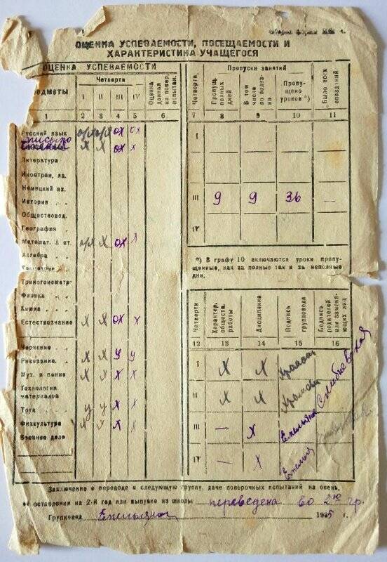 Табель успеваемости Скибневской Наты за 1934/35 учебный год.