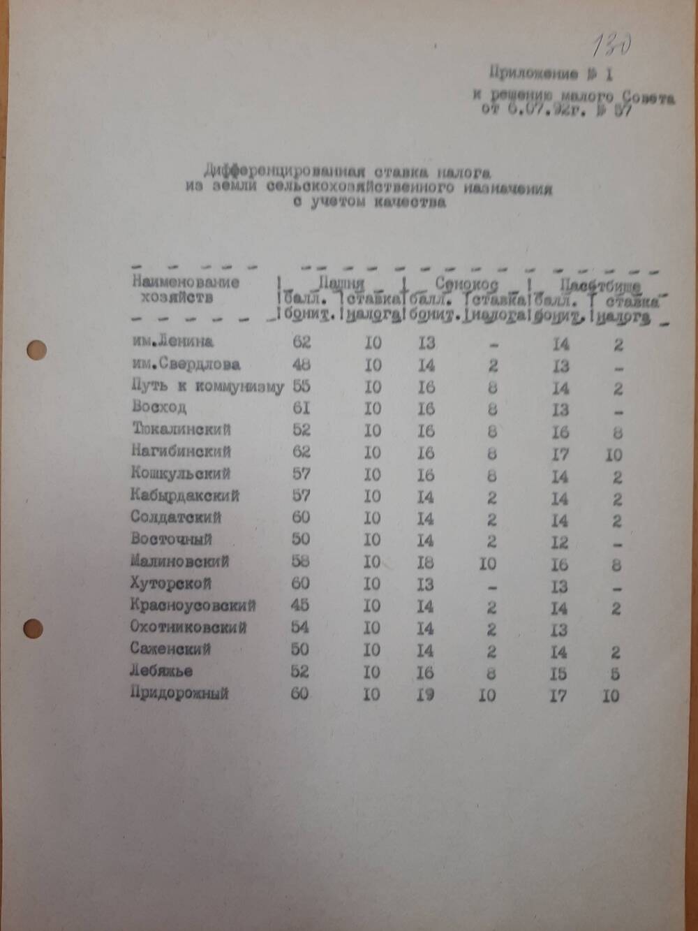 Решение от 06.07.1992 года.