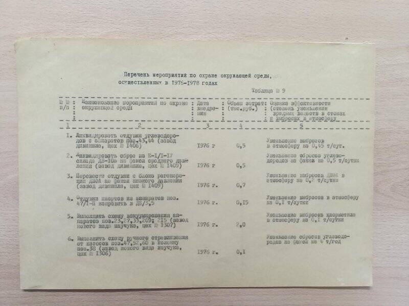 Документ. Перечень мероприятий по охране окружающей среды на 1976-1978 гг.