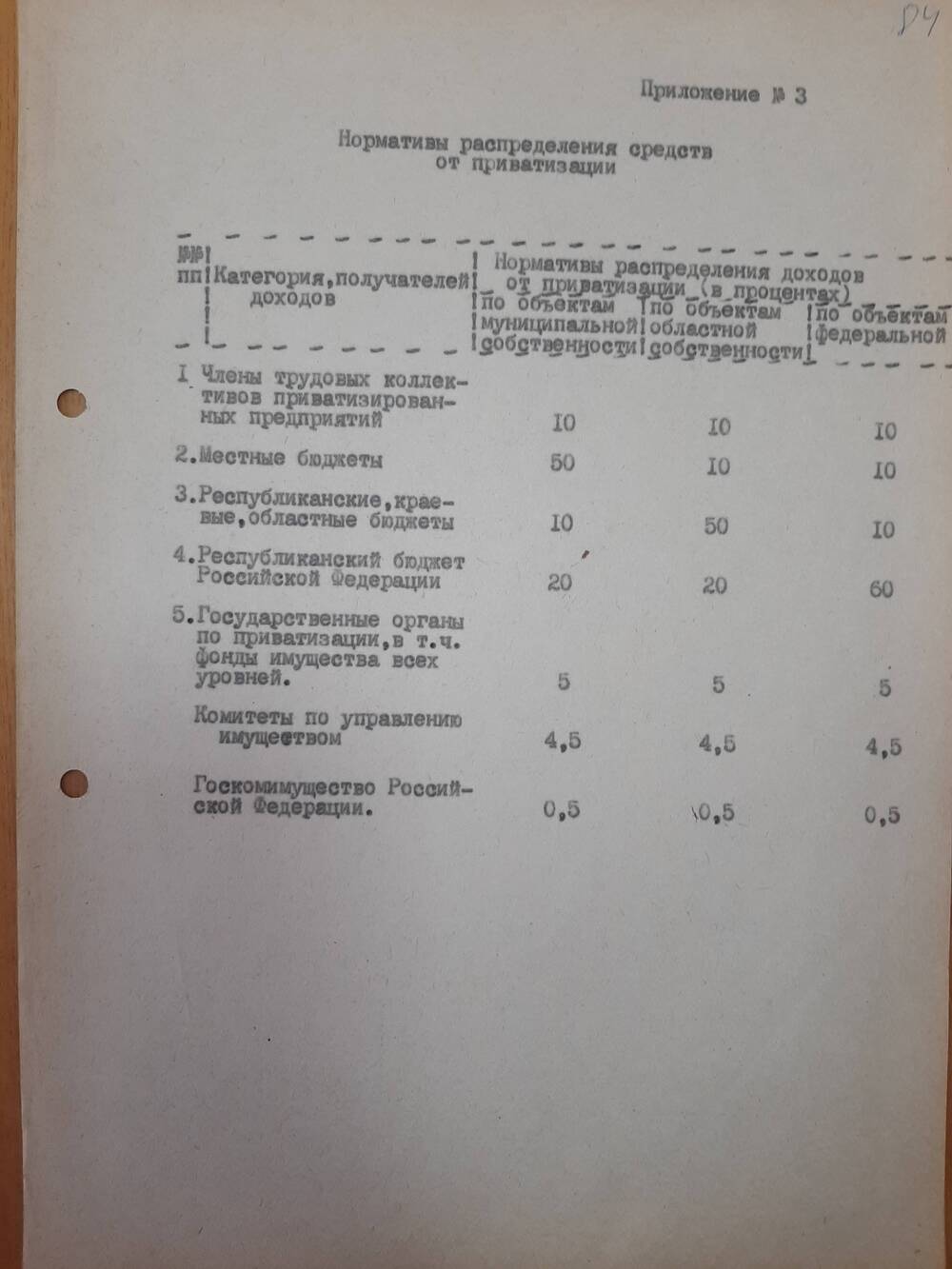 Программа приватизации.