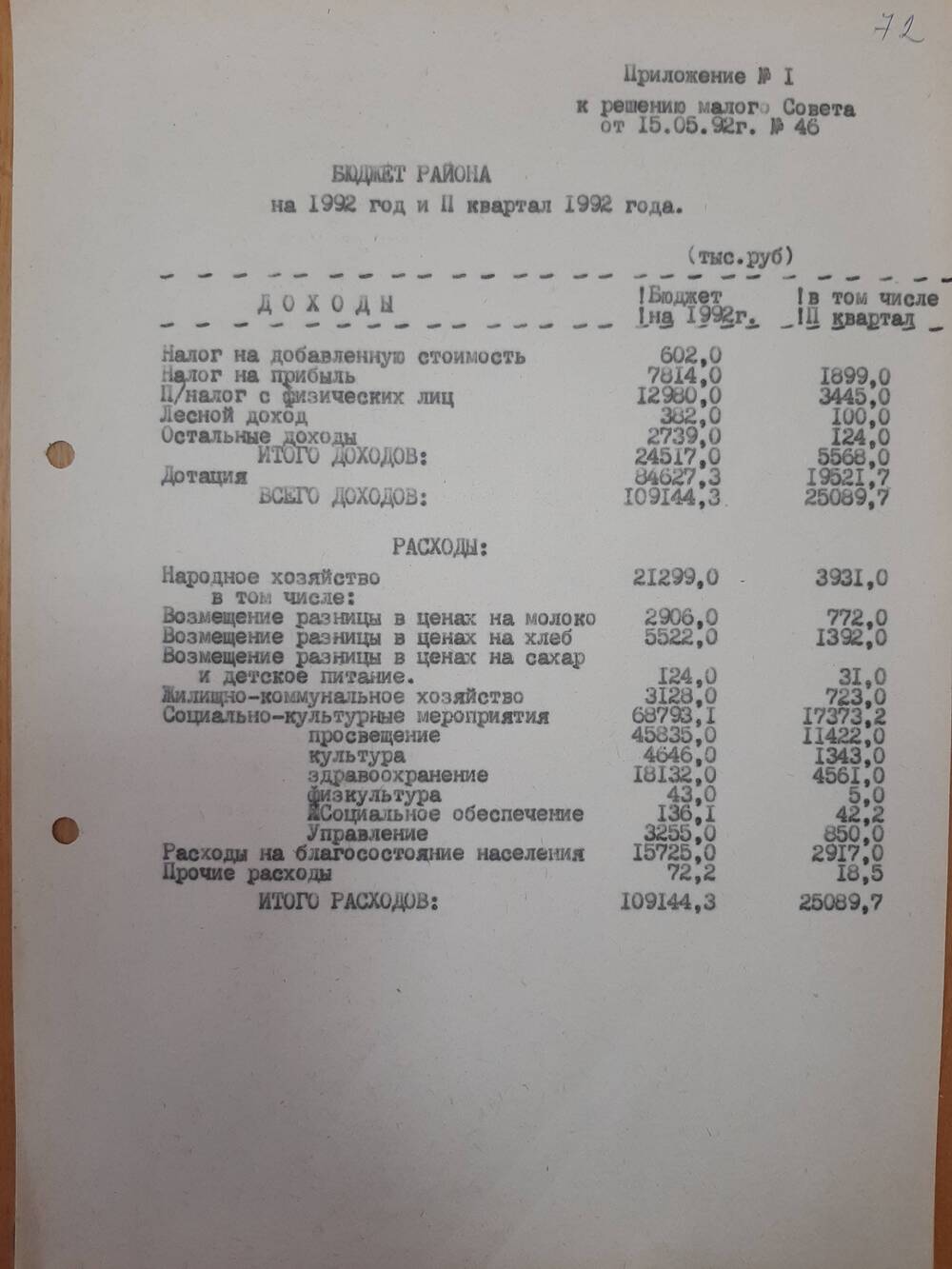 Приложение к решению от 15.05.1992 года.