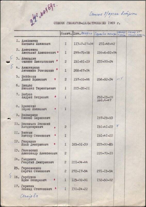 Список геологов-дальстроевцев для организации встречи 1969 года
