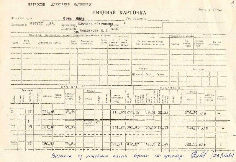 Лицевые карточки сотрудников образец