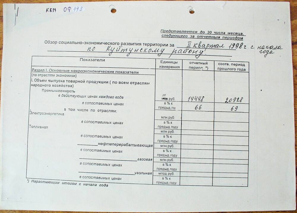 Обзор социально-экономического развития за II  квартал 1998 г. по Куйтунскому району.